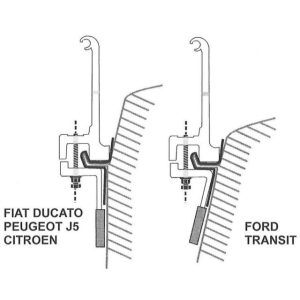 Adaptador para Toldo Fiamma para Vários Modelos
